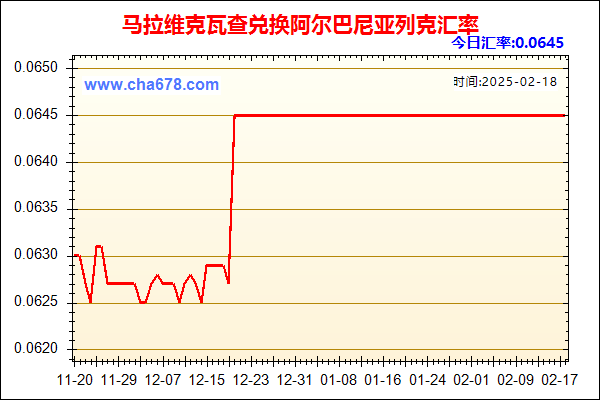 马拉维克瓦查兑人民币汇率走势图