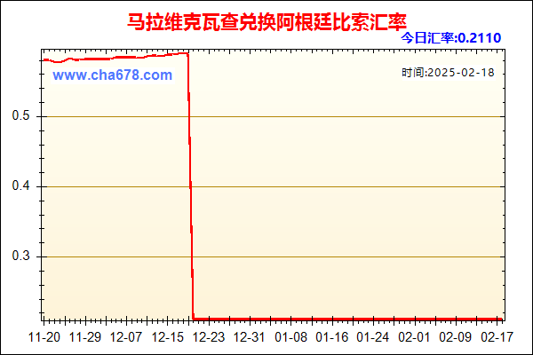 马拉维克瓦查兑人民币汇率走势图