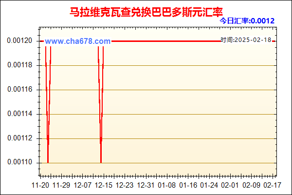 马拉维克瓦查兑人民币汇率走势图