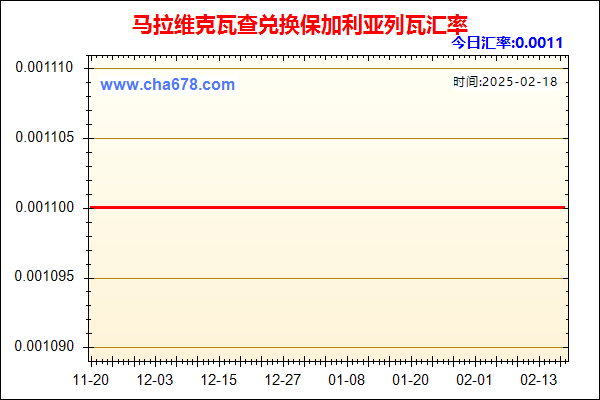 马拉维克瓦查兑人民币汇率走势图