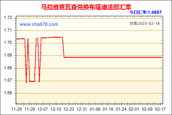 马拉维克瓦查兑人民币汇率走势图