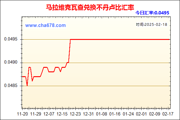 马拉维克瓦查兑人民币汇率走势图