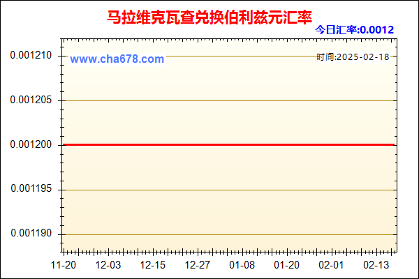 马拉维克瓦查兑人民币汇率走势图