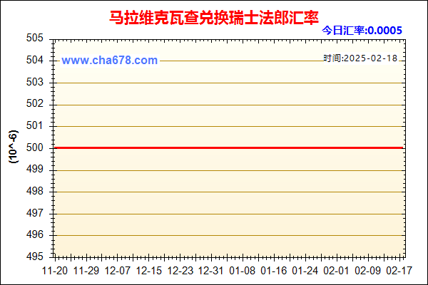 马拉维克瓦查兑人民币汇率走势图