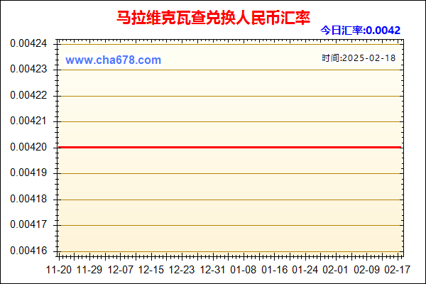 马拉维克瓦查兑人民币汇率走势图