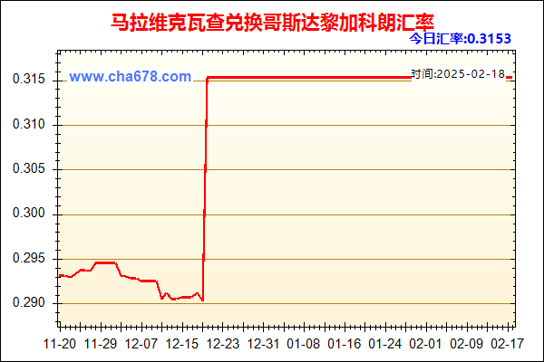 马拉维克瓦查兑人民币汇率走势图