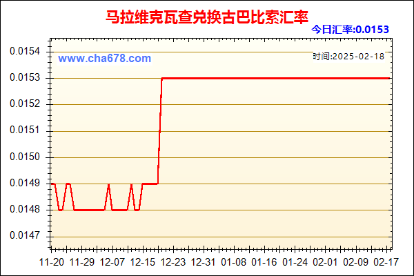 马拉维克瓦查兑人民币汇率走势图