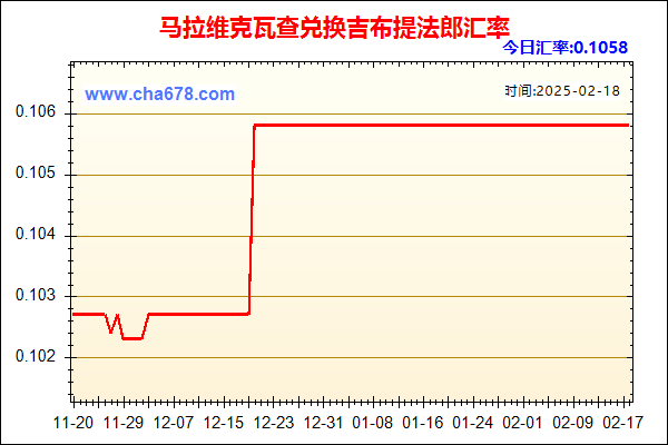 马拉维克瓦查兑人民币汇率走势图