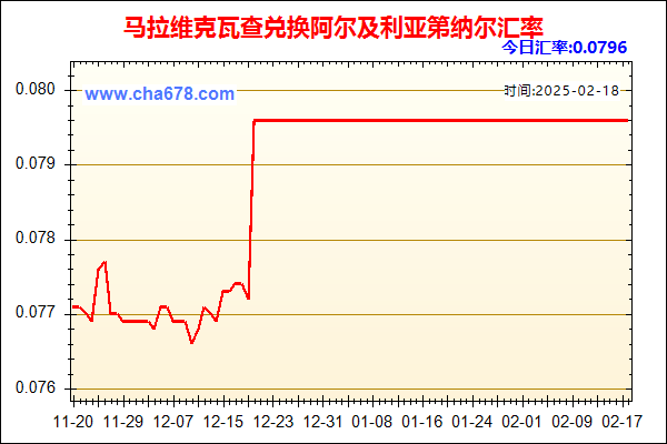 马拉维克瓦查兑人民币汇率走势图