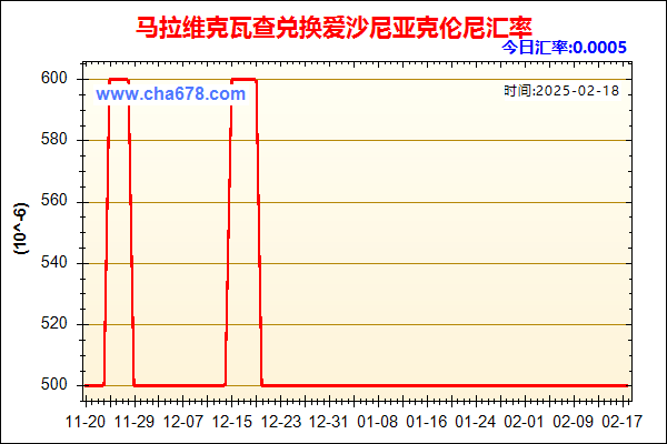 马拉维克瓦查兑人民币汇率走势图