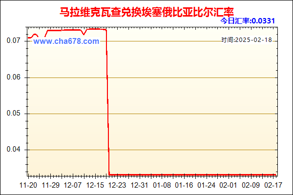 马拉维克瓦查兑人民币汇率走势图