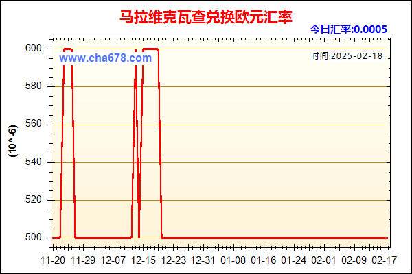 马拉维克瓦查兑人民币汇率走势图