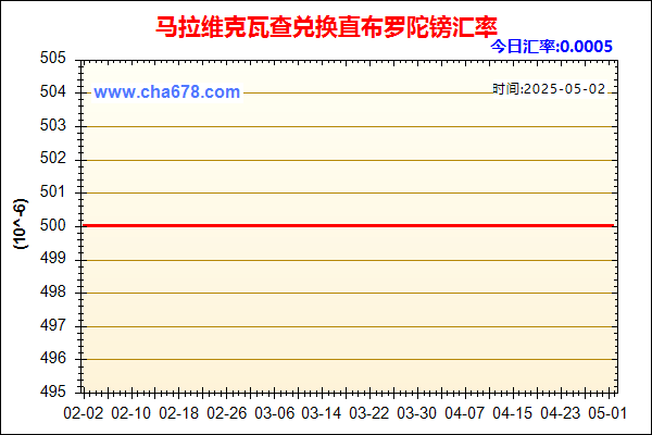 马拉维克瓦查兑人民币汇率走势图