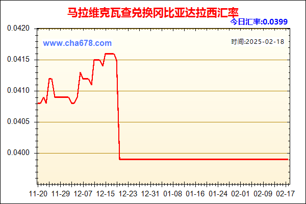 马拉维克瓦查兑人民币汇率走势图