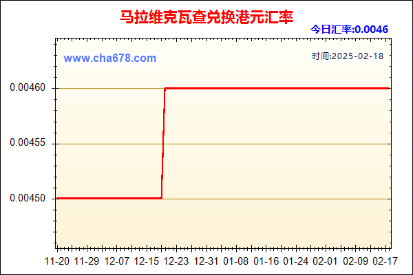 马拉维克瓦查兑人民币汇率走势图