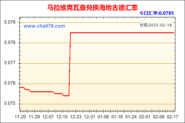 马拉维克瓦查兑人民币汇率走势图