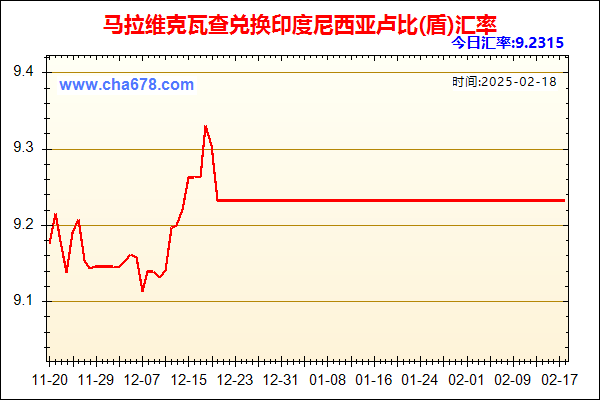 马拉维克瓦查兑人民币汇率走势图