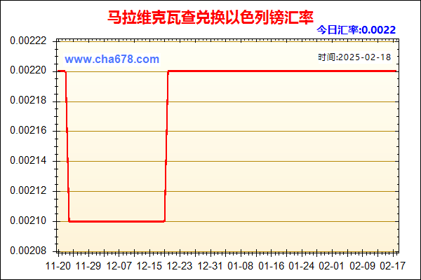 马拉维克瓦查兑人民币汇率走势图