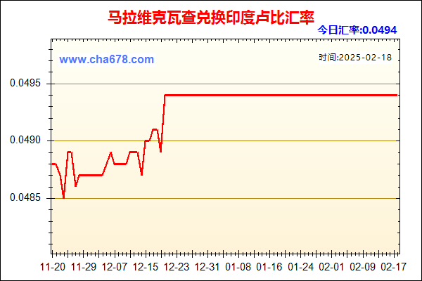 马拉维克瓦查兑人民币汇率走势图