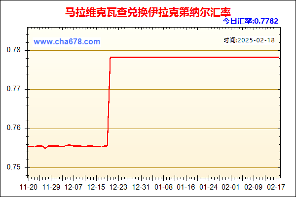 马拉维克瓦查兑人民币汇率走势图