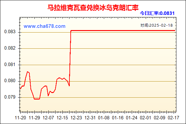 马拉维克瓦查兑人民币汇率走势图