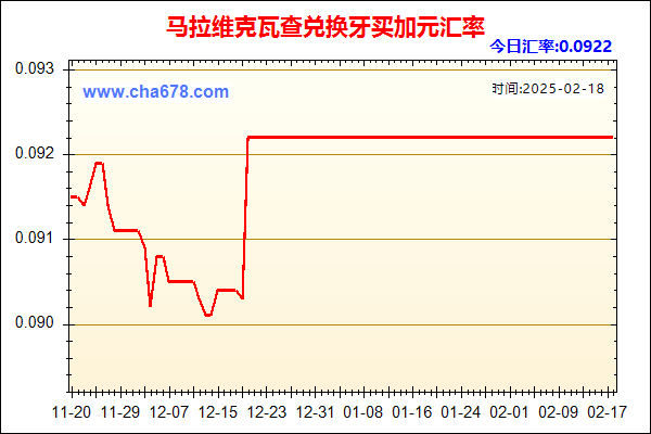 马拉维克瓦查兑人民币汇率走势图