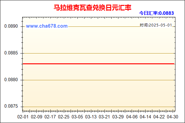 马拉维克瓦查兑人民币汇率走势图