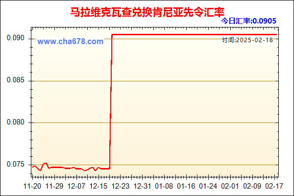 马拉维克瓦查兑人民币汇率走势图