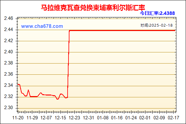 马拉维克瓦查兑人民币汇率走势图