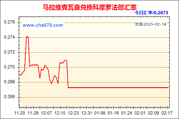 马拉维克瓦查兑人民币汇率走势图