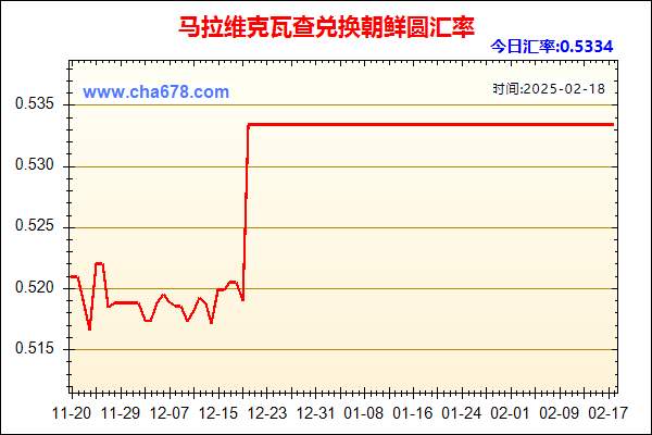 马拉维克瓦查兑人民币汇率走势图