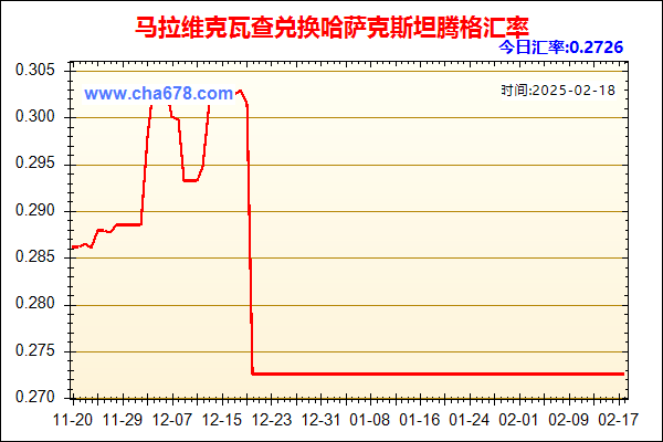 马拉维克瓦查兑人民币汇率走势图