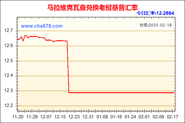 马拉维克瓦查兑人民币汇率走势图