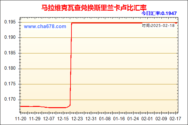 马拉维克瓦查兑人民币汇率走势图