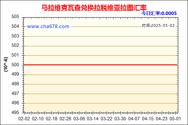 马拉维克瓦查兑人民币汇率走势图