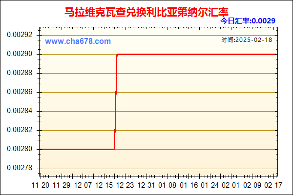 马拉维克瓦查兑人民币汇率走势图