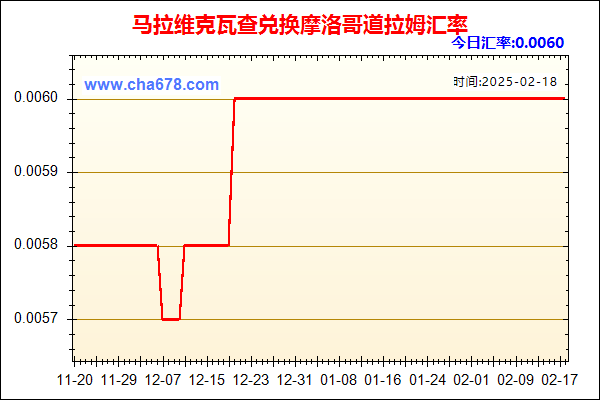 马拉维克瓦查兑人民币汇率走势图