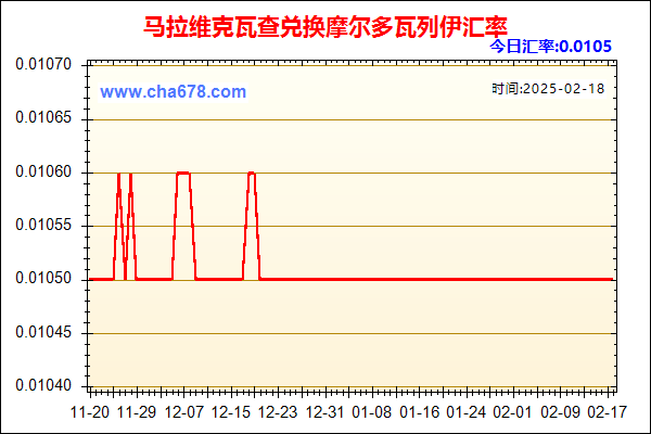 马拉维克瓦查兑人民币汇率走势图