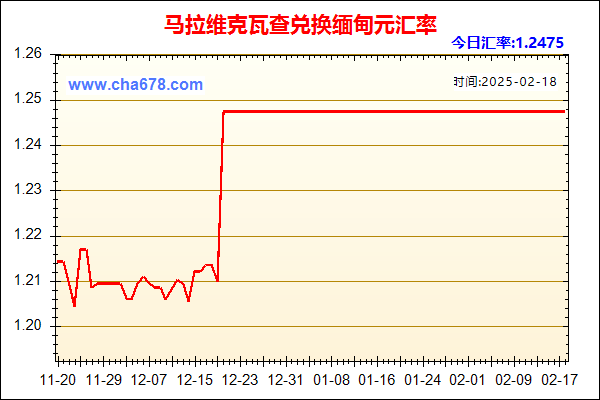 马拉维克瓦查兑人民币汇率走势图