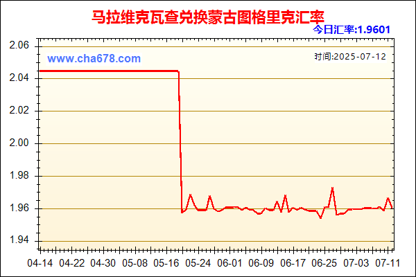 马拉维克瓦查兑人民币汇率走势图