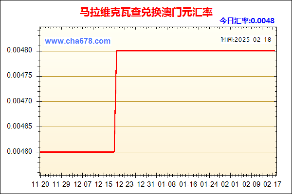 马拉维克瓦查兑人民币汇率走势图