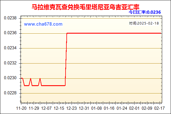 马拉维克瓦查兑人民币汇率走势图