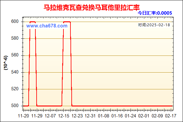 马拉维克瓦查兑人民币汇率走势图