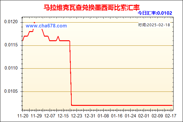 马拉维克瓦查兑人民币汇率走势图