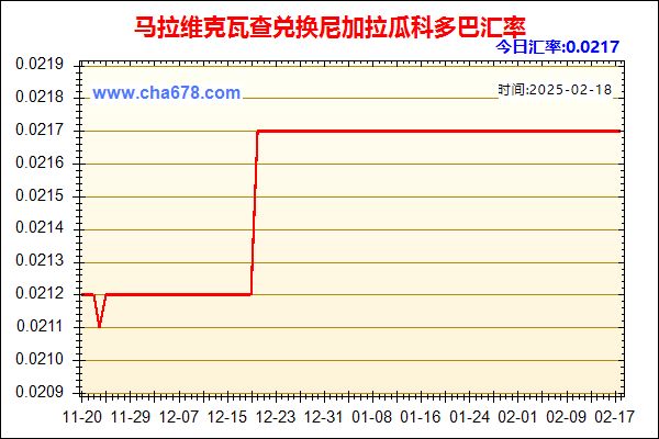 马拉维克瓦查兑人民币汇率走势图