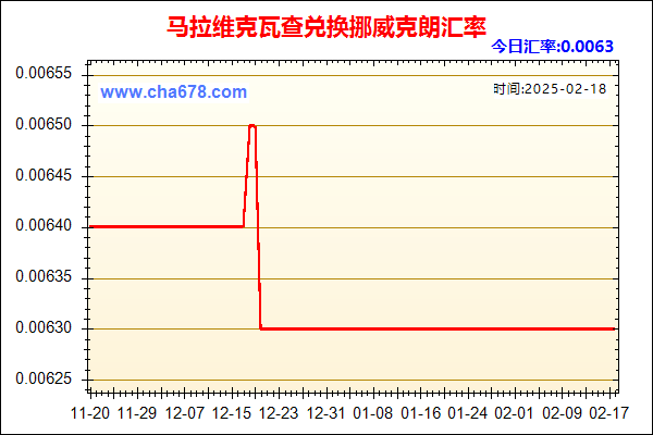 马拉维克瓦查兑人民币汇率走势图