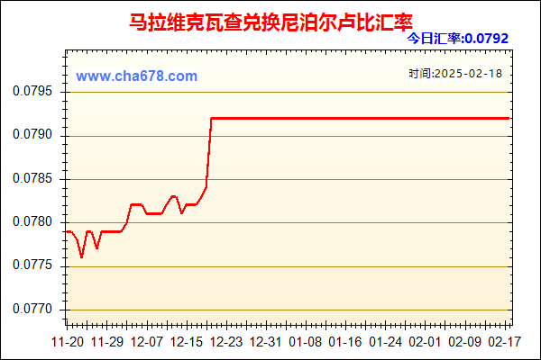 马拉维克瓦查兑人民币汇率走势图