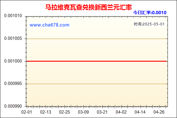 马拉维克瓦查兑人民币汇率走势图