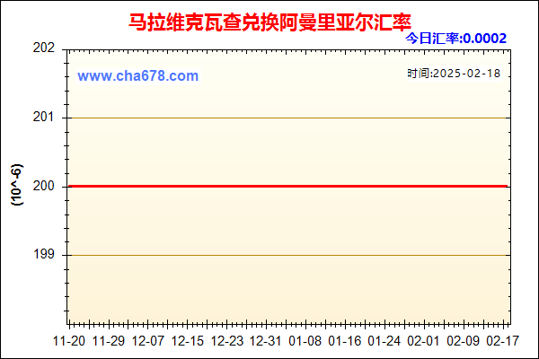 马拉维克瓦查兑人民币汇率走势图