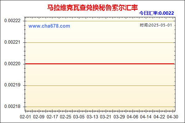 马拉维克瓦查兑人民币汇率走势图